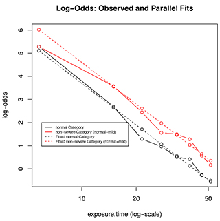 Mathematical Statistics course image