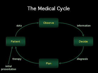 Medical Computing course image