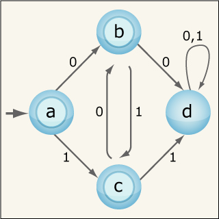Automata, Computability, and Complexity course image