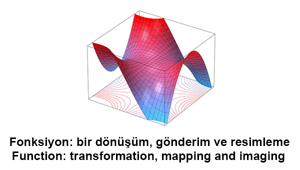 Çok değişkenli Fonksiyon II: Uygulamalar / Multivariable Calculus II: Applications course image