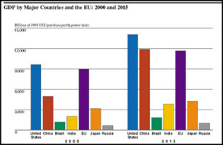 Working in a Global Economy course image