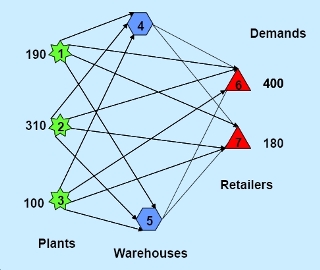 Network Optimization course image
