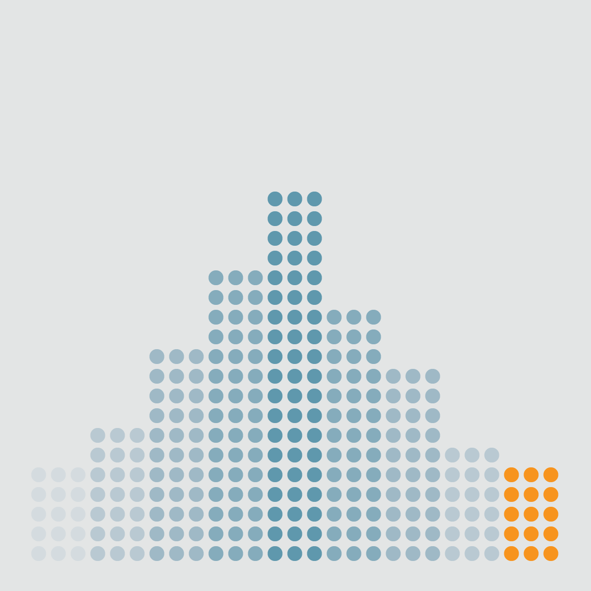 Inferential Statistics course image