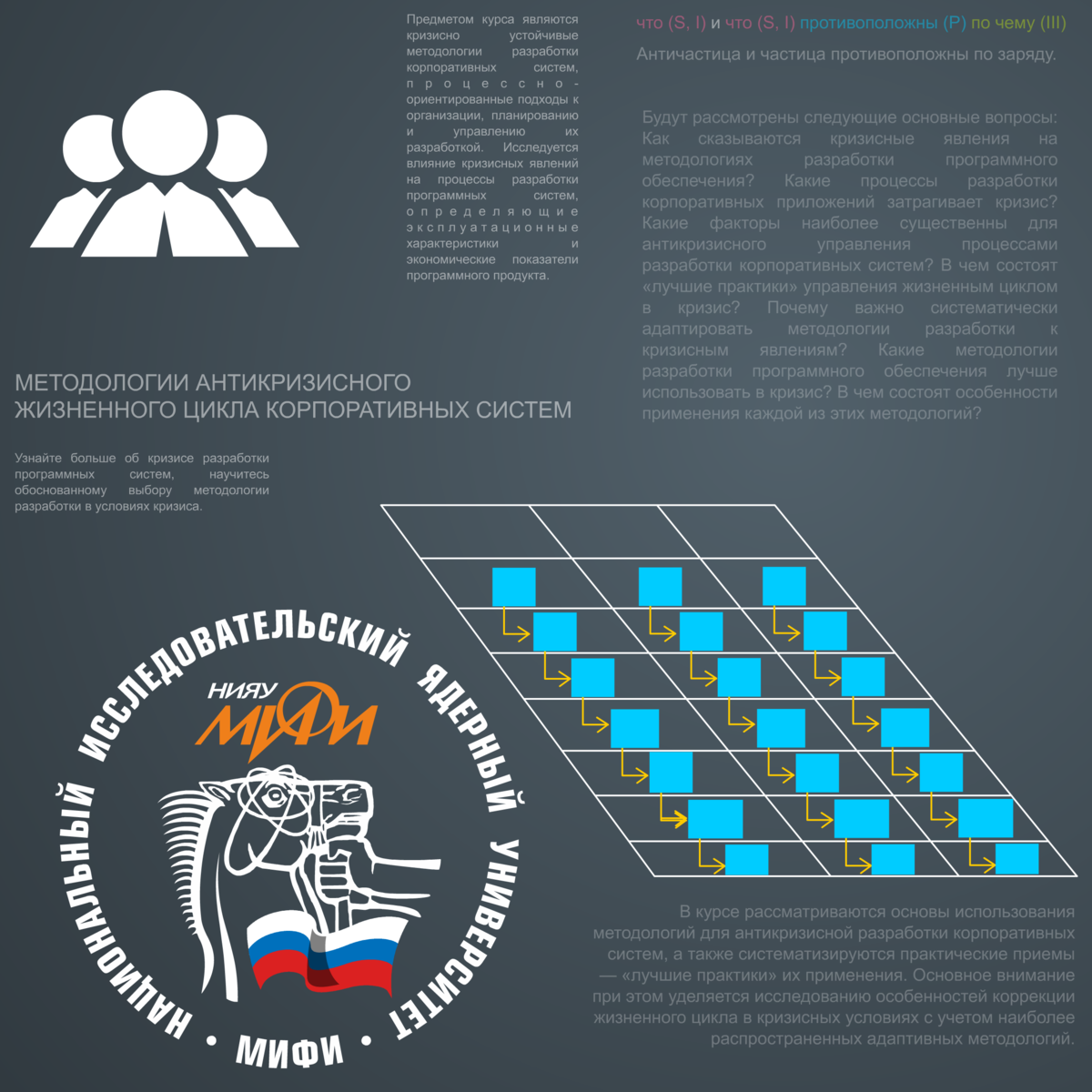 Методологии антикризисного жизненного цикла корпоративных систем course image