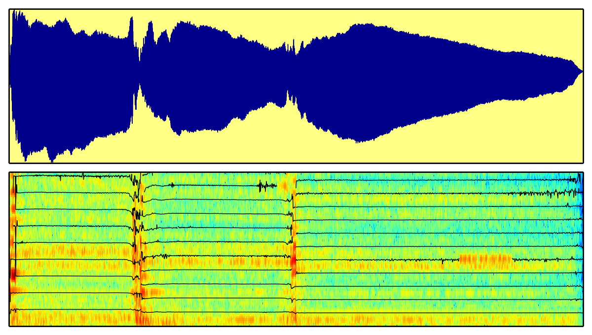 Audio Signal Processing for Music Applications course image