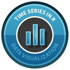Visualizing Time Series Data in R course image