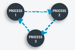 Operating Systems - Introduction to Synchronization course image