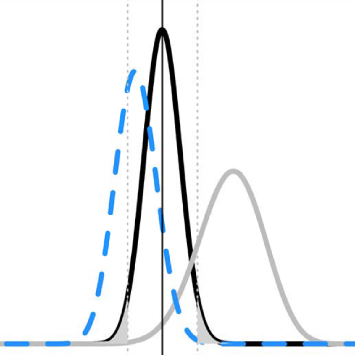 Improving your statistical inferences course image