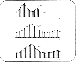 Signals and Systems course image