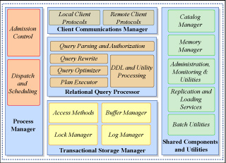 Database Systems course image
