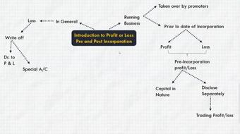Profit or Loss Pre and Post Incorporation