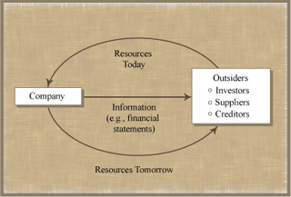 Introduction to Financial and Managerial Accounting course image