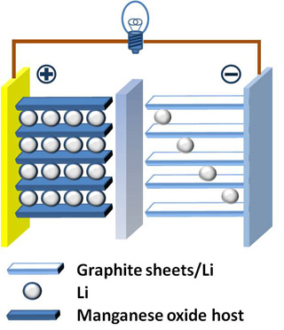 Electrochemical Energy Systems course image