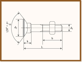 Nuts and Bolts of Business Plans course image