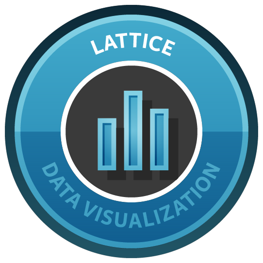 Data Visualization in R with lattice course image