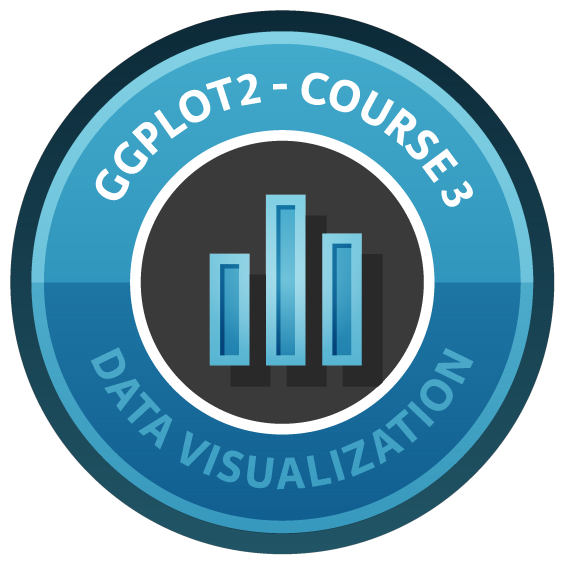 Data Visualization with ggplot2 (Part 3) course image