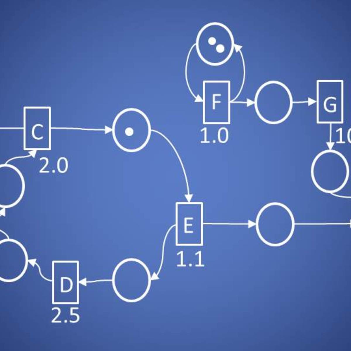 Quantitative Formal Modeling and Worst-Case Performance Analysis course image