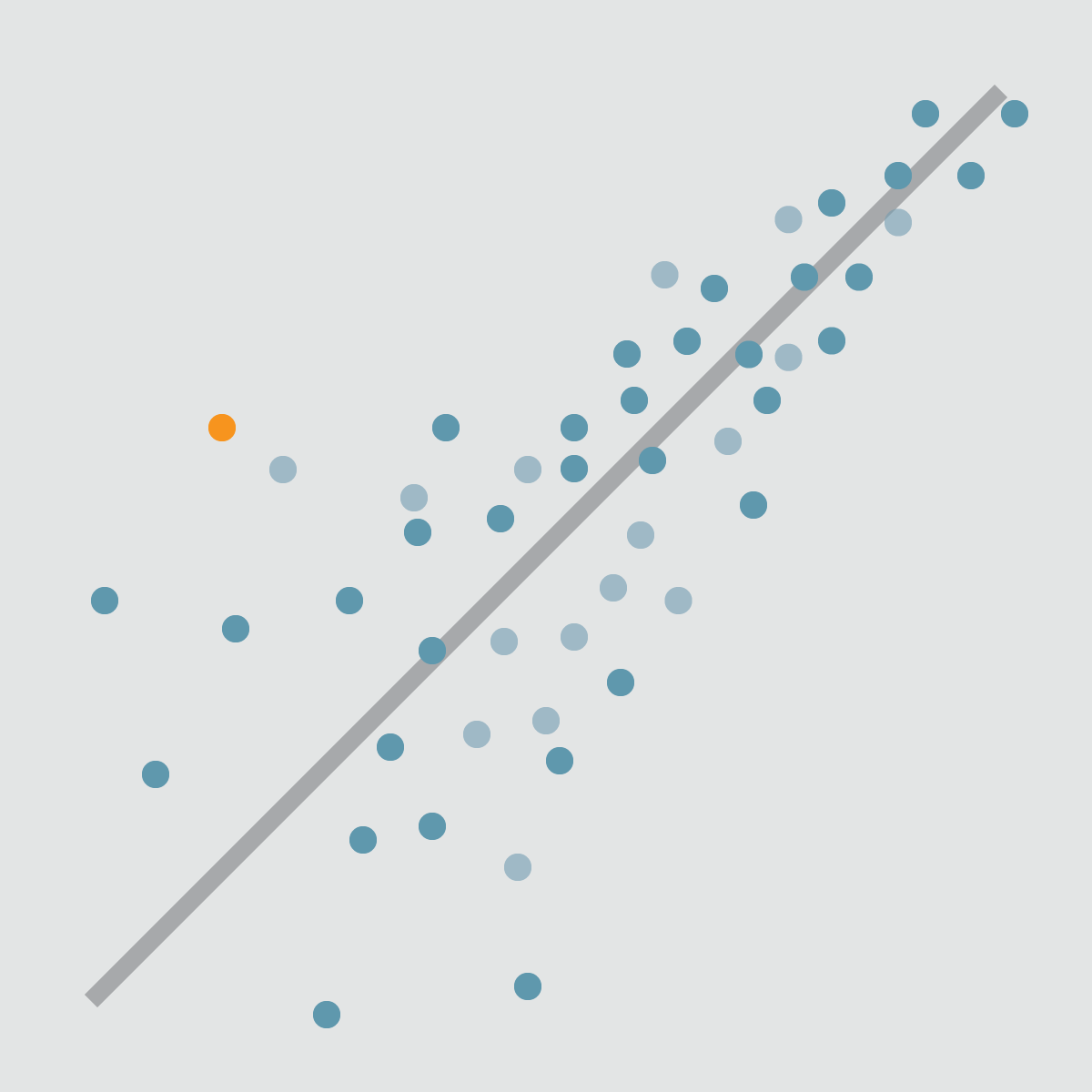 Linear Regression and Modeling course image