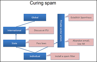 Cyberpolitics in International Relations: Theory, Methods, Policy course image