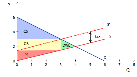 Microeconomics: The Power of Markets course image
